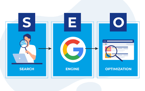 Best SEO Company in Lahore
